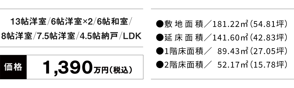 価格・面積pc